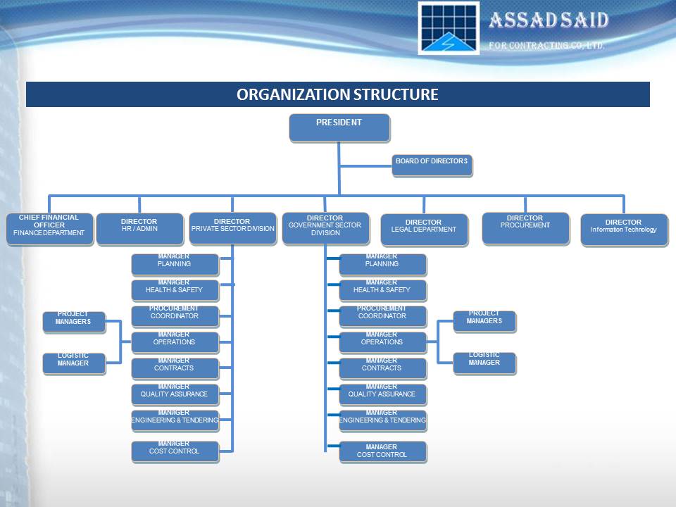 Company Organization Structure